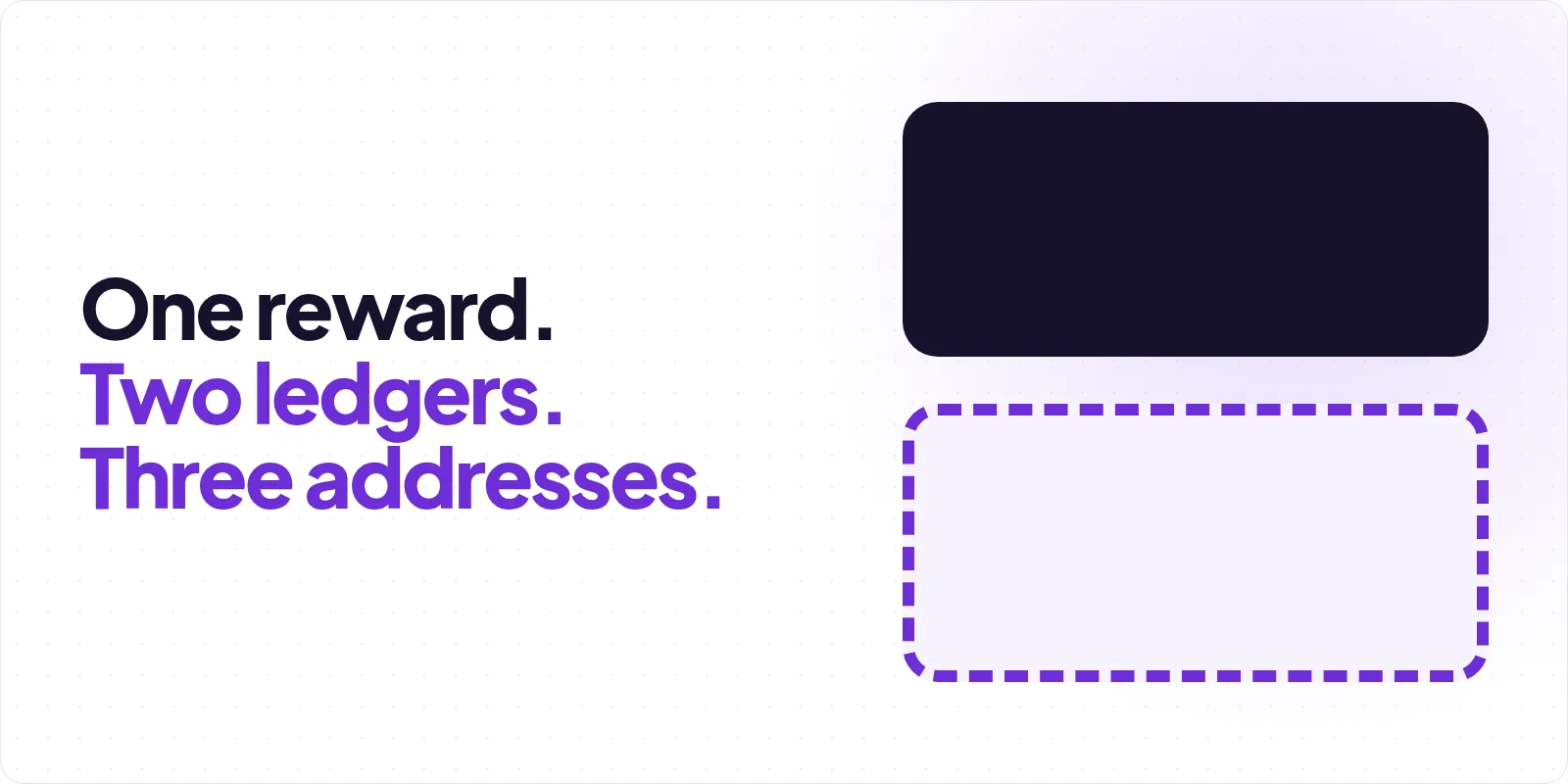 Cover reading "One reward. Two ledgers. Three addresses.", beside a solid charcoal panel stacked above an empty panel of the same size drawn in a dashed violet outline