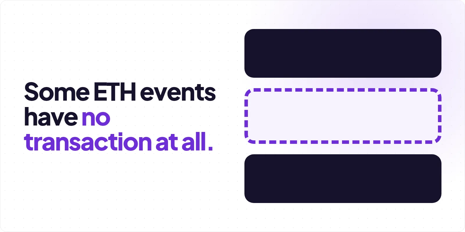 Cover reading "Some ETH events have no transaction at all", beside three stacked rounded panels in which the top and bottom are solid charcoal and the middle one is empty, drawn in a dashed violet outline