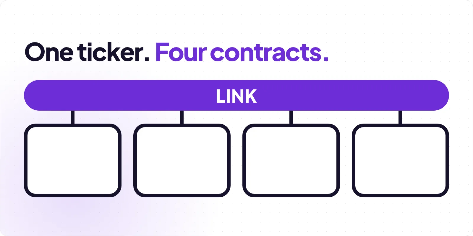 Cover reading "One ticker. Four contracts." above a wide violet pill labelled LINK, joined by four short stems to four empty rounded rectangles outlined in black on a pale dotted background
