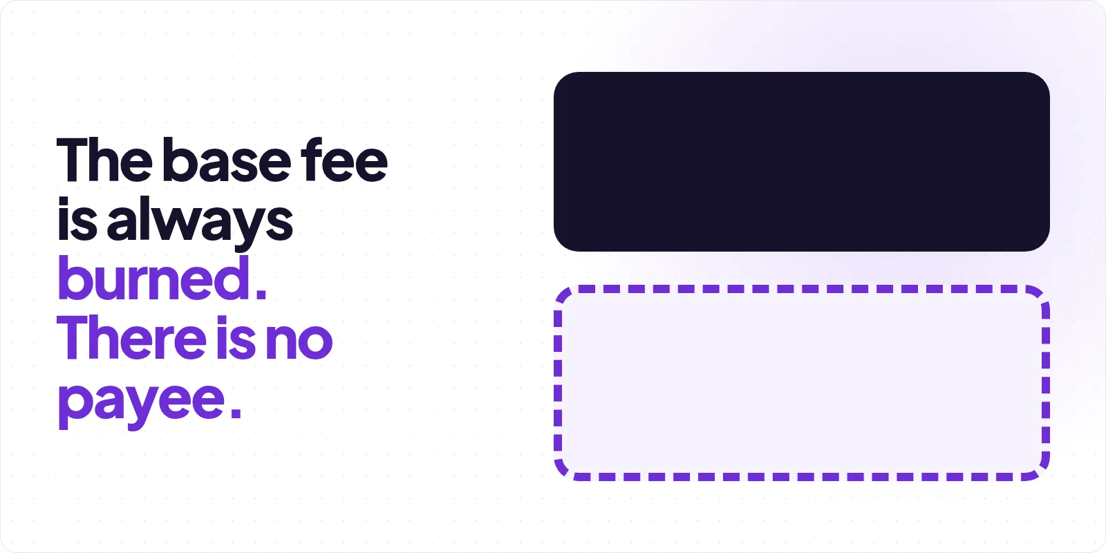 Cover reading "The base fee is always burned. There is no payee.", beside a solid charcoal panel stacked above an empty panel of the same size drawn in a dashed violet outline