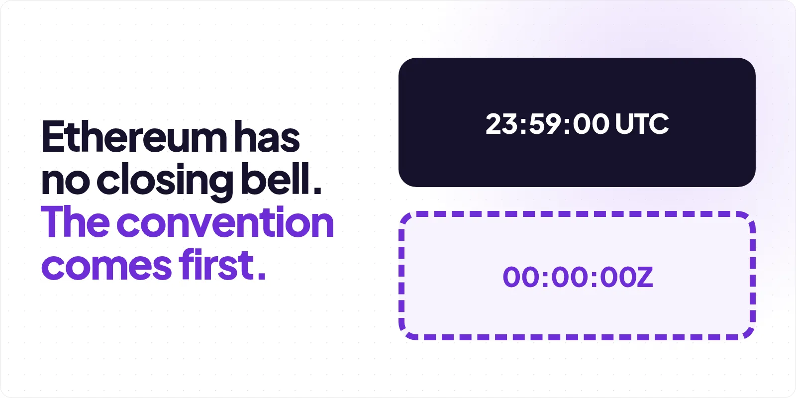 Cover reading "Ethereum has no closing bell. The convention comes first.", beside a solid charcoal panel labelled 23:59:00 UTC stacked above a panel of the same size labelled 00:00:00Z drawn in a dashed violet outline