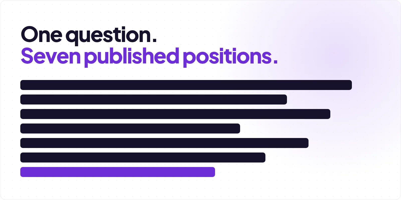 Cover reading "One question. Seven published positions.", beside seven stacked horizontal bars of varying width, the top six solid charcoal and the last one solid violet