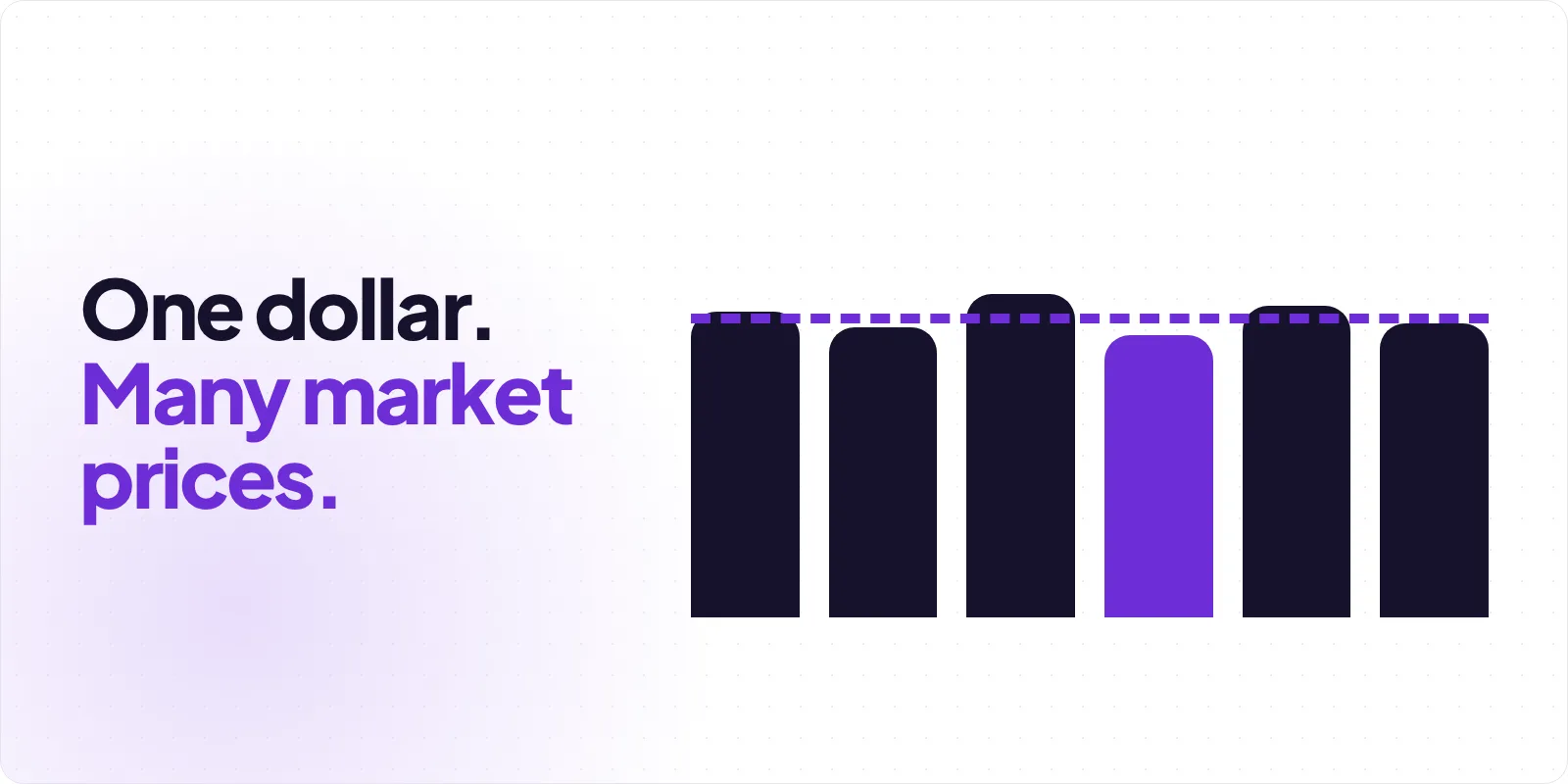 Cover reading "One dollar. Many market prices." beside six bars of slightly different heights, one of them violet, under a violet dashed line, on a pale dotted background