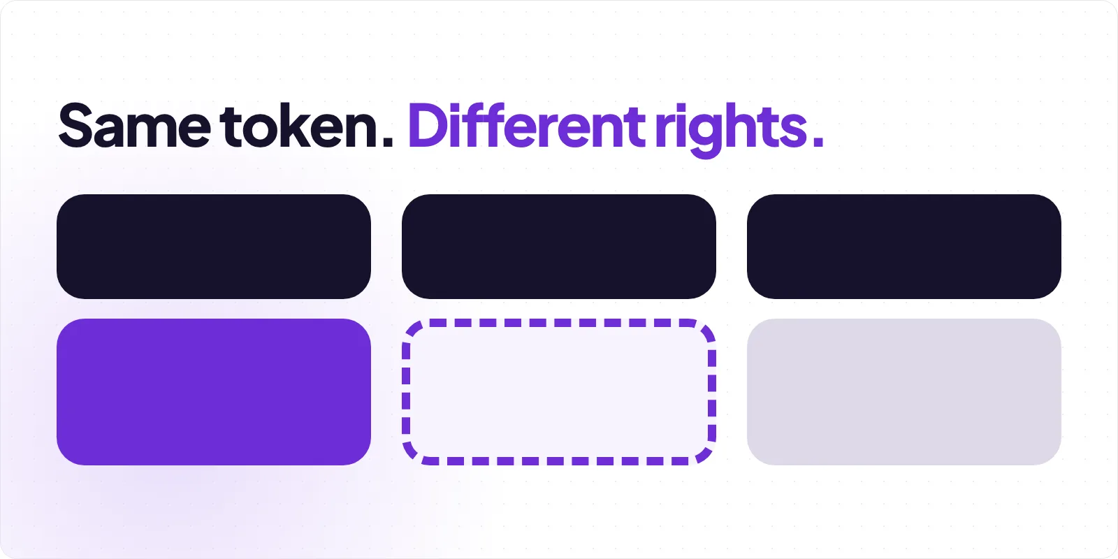 Cover reading "Same token. Different rights." above three identical dark tiles, each standing on a different base, one solid violet, one a violet dashed outline and one pale grey, on a pale dotted background